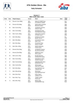 Tekmovanje za zlato rokavico (3)